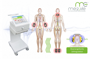 me2.vie Systemtharepie Praxis für Haut und Stoffwechselerkrankungen